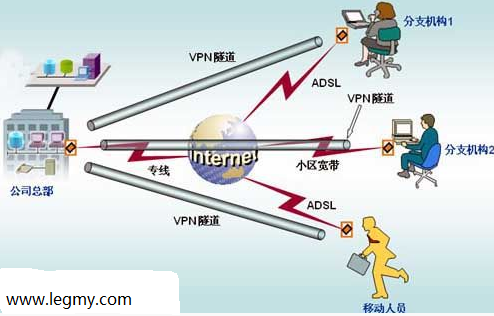 抽象网络连接示意图，展示多节点加速路径